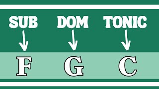 Harmonic Functions - This Explains Why All Pop Progressions Are the Same!