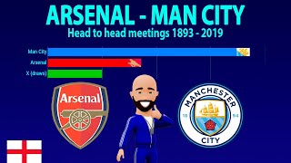 ARSENAL vs. MAN CITY | 1893-2019 Head to Head | Арсенал Лондон - Манчестер Сити |ВСЕ матчи 1893-2019