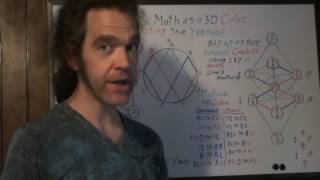 Vortex Math The Yggdrasil And The 3D Cube