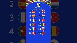 Рейтинг самых сильных сборных Евро #football #euro2024 #england #france #germany