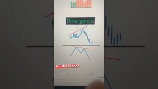 4 Types of Entry Confirmations | Swing Trading Techniques | StoxTrainer #shorts