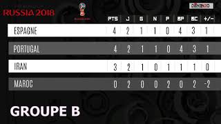 CM18 - CLASSEMENT GROUPE B