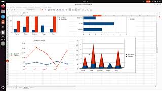 LibreOffice Calc (17): i grafici