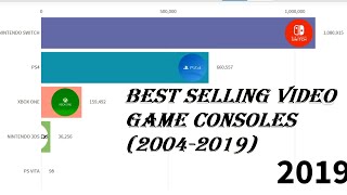 Best-Selling Video Game Consoles 2004 -2019 #consoles #VideoGame