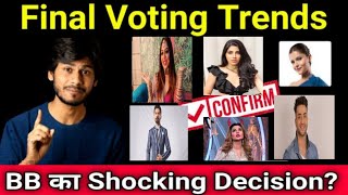 Bigg Boss 14😰Shocking Latest Voting Trends|किसको कितने Votes?| कौन होगा घर से बेघर?