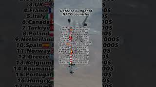 Defence Budget of Nato Countries