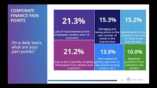 Lunch & Learn Demo: Supercharge Workday Financial Management