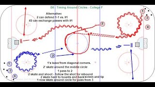 B6 - Timing Around Circles – Dizzy - U15 G