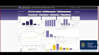 BOCSARs Adult Sentencing Tool presentation