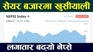 Nepse Analysis Today Nepal । Share Market Analysis । Today's Stock Market News