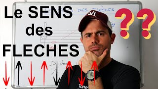 Comment Lire le Sens des Flèches CORRECTEMENT ?