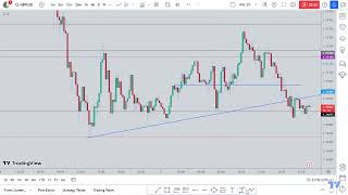 GBPUSD 8TH AUGUST ANALYSIS