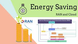 08 - Telecom Energy Saving Explored: The Journey Towards O-RAN Sustainability