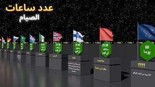 تصنيف الدول حسب ساعات النهار في رمضان 2024