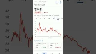 yes bank share price #trending #yesbank #yesbankq1 #yesbankshareanalysis #yesbanknewstoday