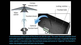 Indoor Outdoor Growing Device Presentation