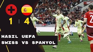 Hasil Swiss vs Spanyol: Skor 1-4