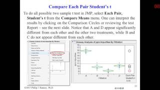 07 Multiple Comparisons - Four Comparison Methods in JMP