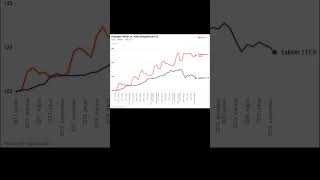 Lakbér vs. fizetések (2017-2024)