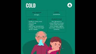 Is it RSV, a Cold, or the Flu? | Merck Manual Consumer Version