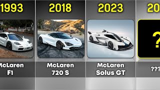 McLaren Evolution •1993 - 2023• #mclaren