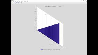 Closed Loop Boost Converter Matlab Simulink Model