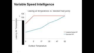 Bryant/Carrier Variable Speed Heat Pump Air-conditioners - Webinar 5/21/12