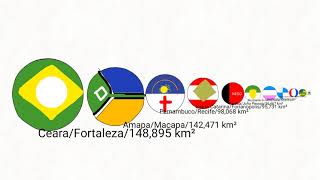 Brazillian State Size Comparison