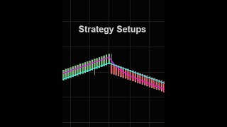 Strategy Setups