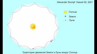 Траектория движения Луны и Земли вокруг Солнца