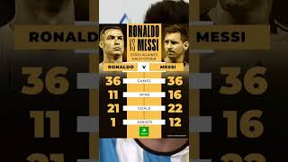 Ronaldo Vs Messi Stats Against Each Other 🐐💫🤔