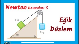 Newton Kanunları 5 | Eğik Düzlem |