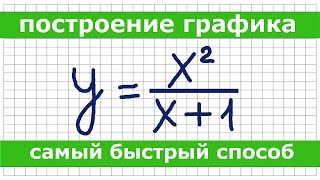 Построение графика функции y=(x^2)/(x+1) самым простым способом. Аналитический метод