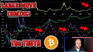 🔴 $2 DOGE? BITCOIN BULLRUN / ALT SEASON?  PEPE XRP Robinhood PUMPING! LUNC, SHIB, DOGE BULLRUN!?