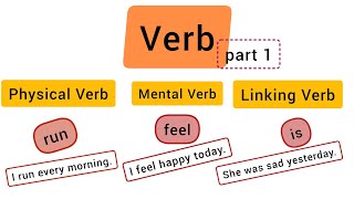 Verb | Verbs in English Grammar | Concept/Definition/Types/Agreement/Advance | Part 1