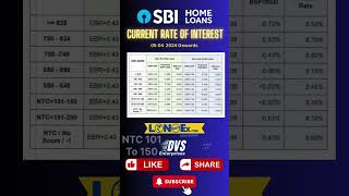 SBI Home Loan Interest Rate 2024 | SBI EMI Calculator. SBI Latest Interest Rates