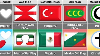 Turkey vs Mexico - Country Comparison