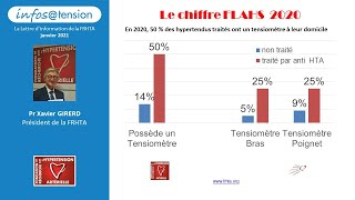 Hypertendus et tensiomètre automatique - La tension en chiffres - Pr X Girerd