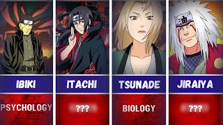 Naruto Characters As Highschool Subject Teacher