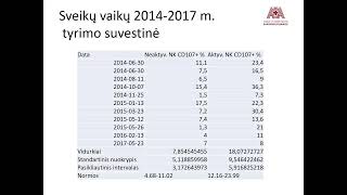 Hematologija Onkologija Live Stream