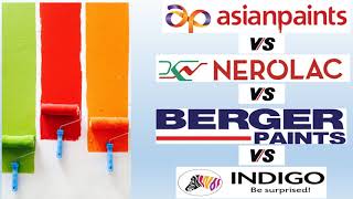 Best Paint Stock for 2021 - Comparative Analysis of Asian Paints, Berger & Kansai Nerolac & Indigo