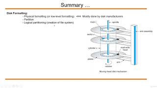 Disk partitioning Process in Unix/Linux