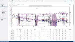 Tip Tuesday #69: Smooth inputted timeseries data in whitson+