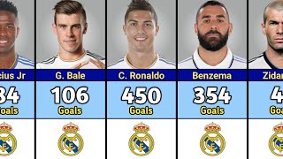 Real Madrid Top 50 Goal Scorers