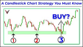 3-Step Trading Strategy To Always Stay Ahead Of The Currency Market