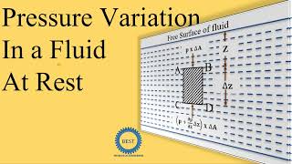 Pressure Variation in a fluid At Rest