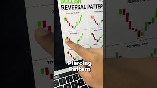 6 Bullish Reversal Candlestick Patterns | Basics of Candlesticks Trading | Trade Brains