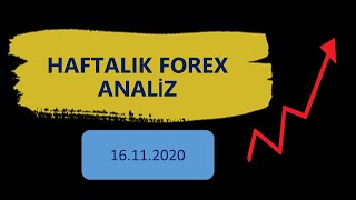 FOREX TEKNİK ANALİZ ( Mum Çubuk Formasyonları / Price Action / Dolar Altın Gümüş Teknik Analizi )