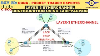 CCNA DAY 20: Configure Layer 3 Etherchannel on Cisco | Configuring Layer 3 Link Aggregation