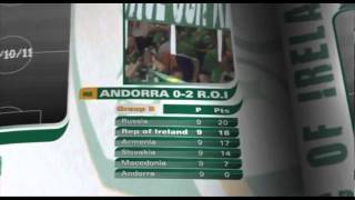 Road to the Euros - IRELAND